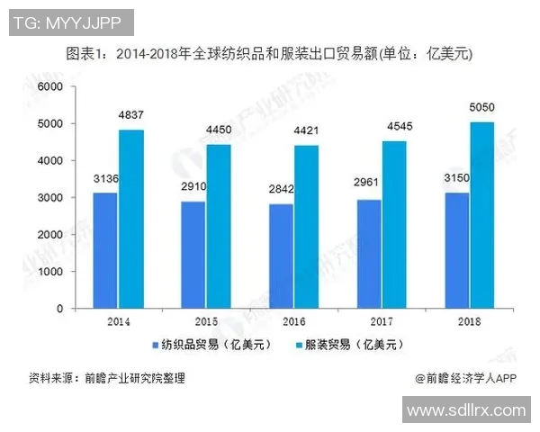 竞技体育的未来发展与挑战：新兴技术、人才培养与全球竞争格局分析